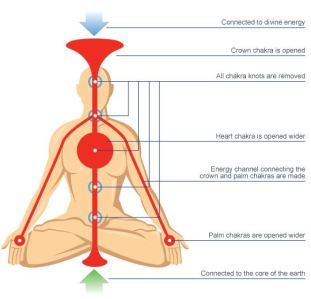 level one attunement